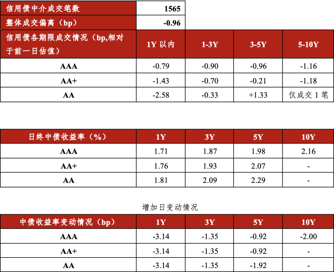 债市日报：7月30日