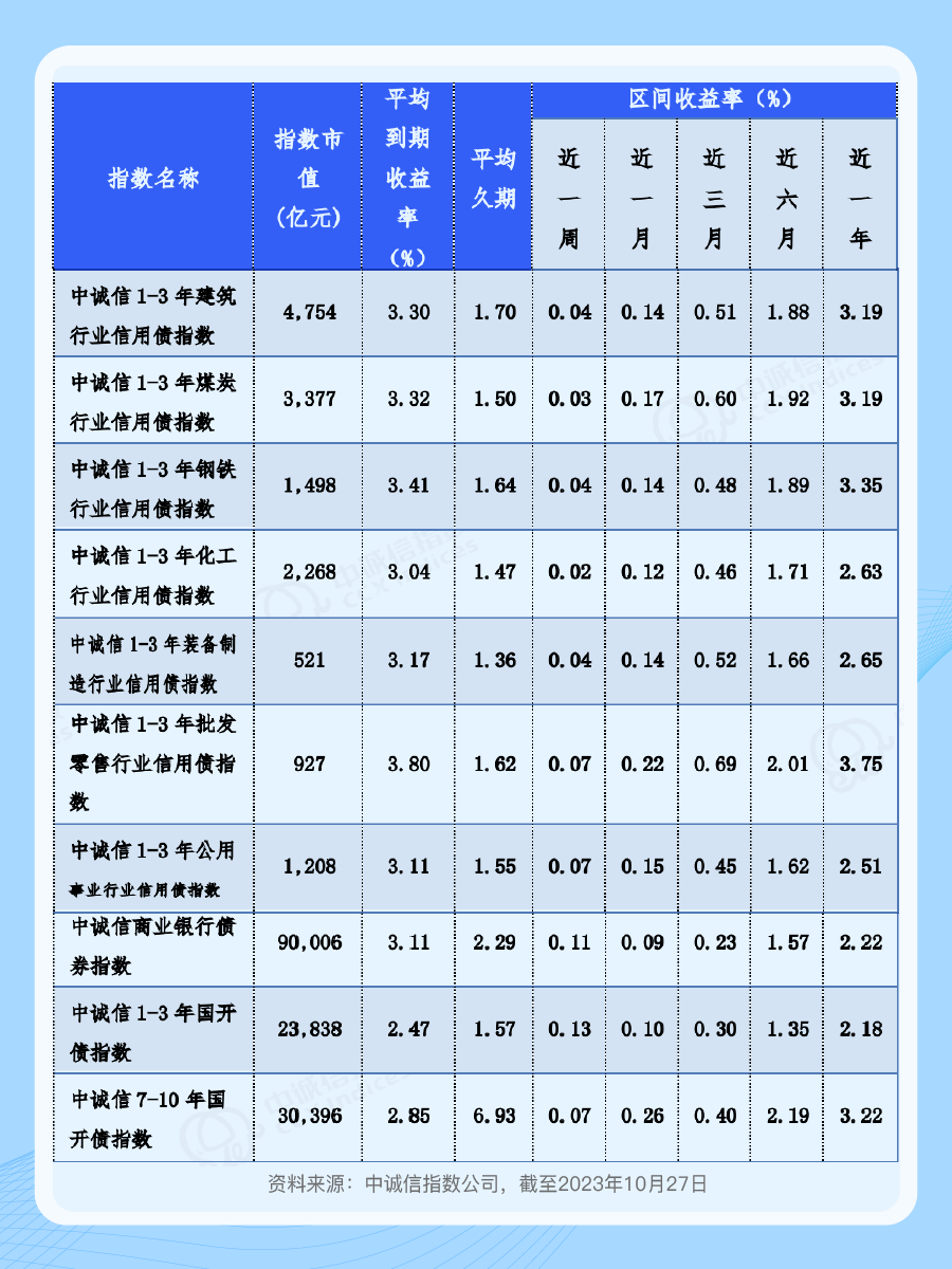 中债-投资级公司科技创新债券精选指数发布