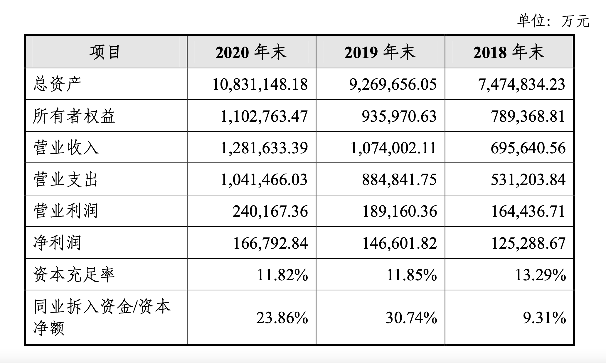 蚂蚁消金拟发行20亿元金融债