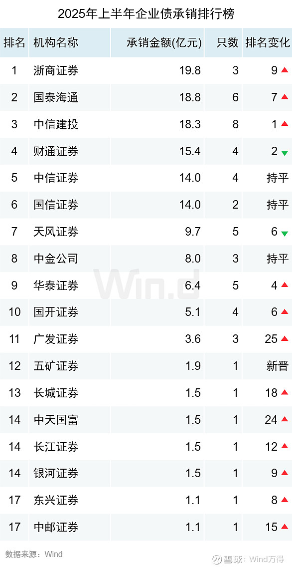 上半年全国发行 新增地方政府债券26127亿元