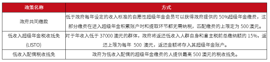 政策鼓励消金公司拓展融资渠道,年内发债募资141亿