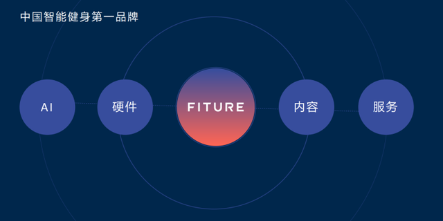 AI投资转向垂类融合细分赛道 或诞生超级独角兽