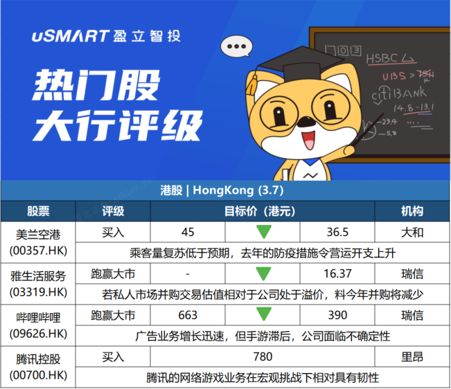 平遥农商行评级遭下调，信贷资产质量下滑、盈利能力减弱成主因