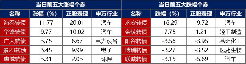 债市日报：7月31日