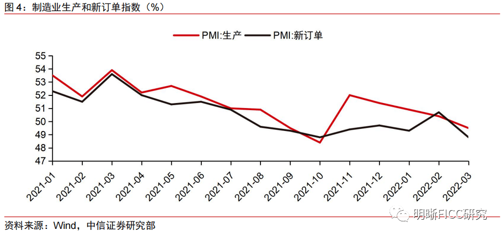 债市收盘|7月制造业PMI环比下降0.4%，30年期主力合约收涨0.57%