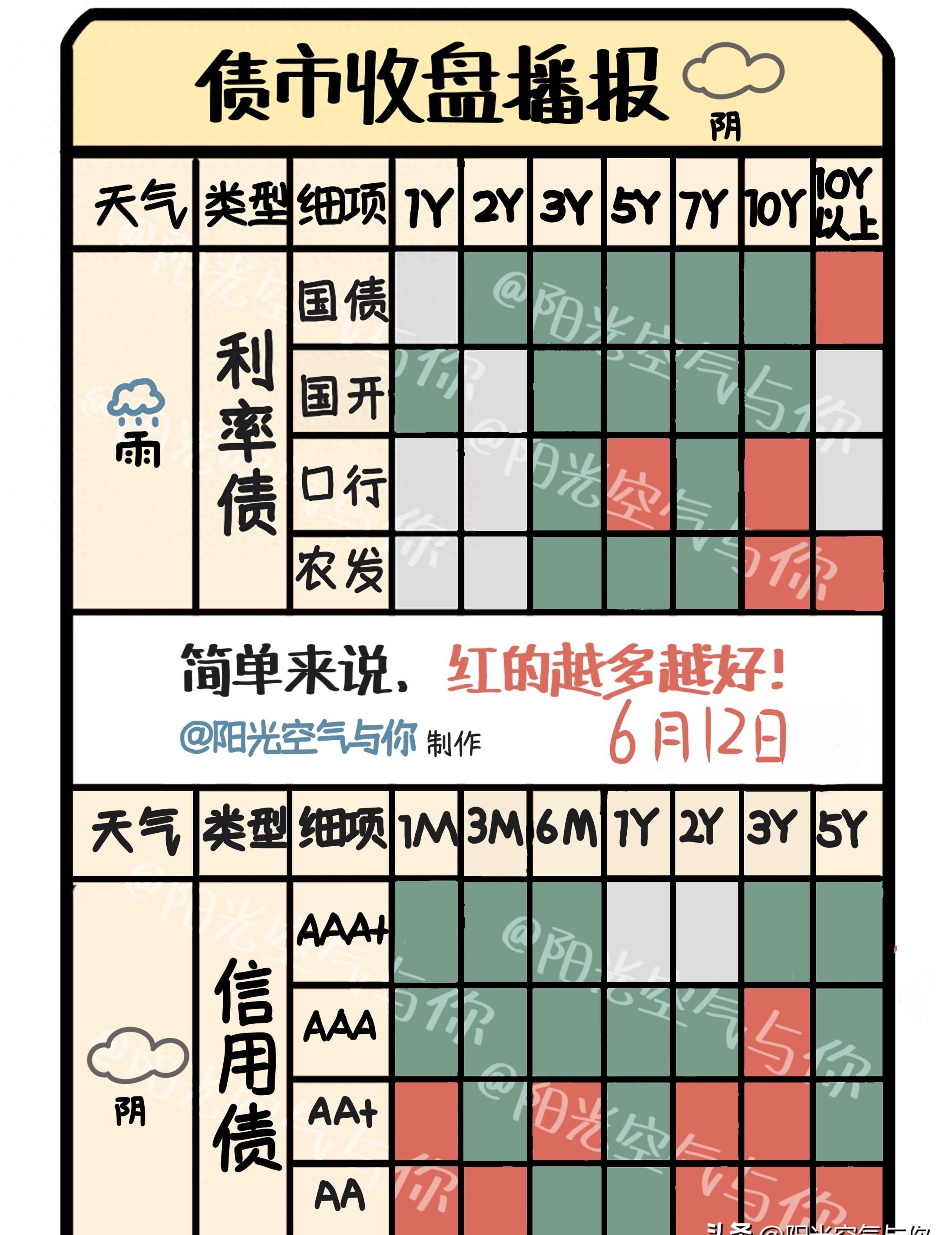 债市收盘|7月制造业PMI环比下降0.4%，30年期主力合约收涨0.57%