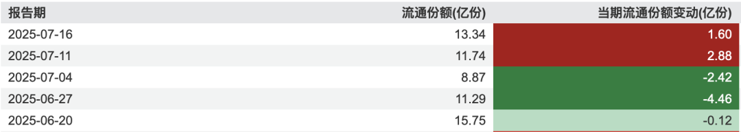 债券承销反内卷进行时，700元“地板价”乱象遭整肃