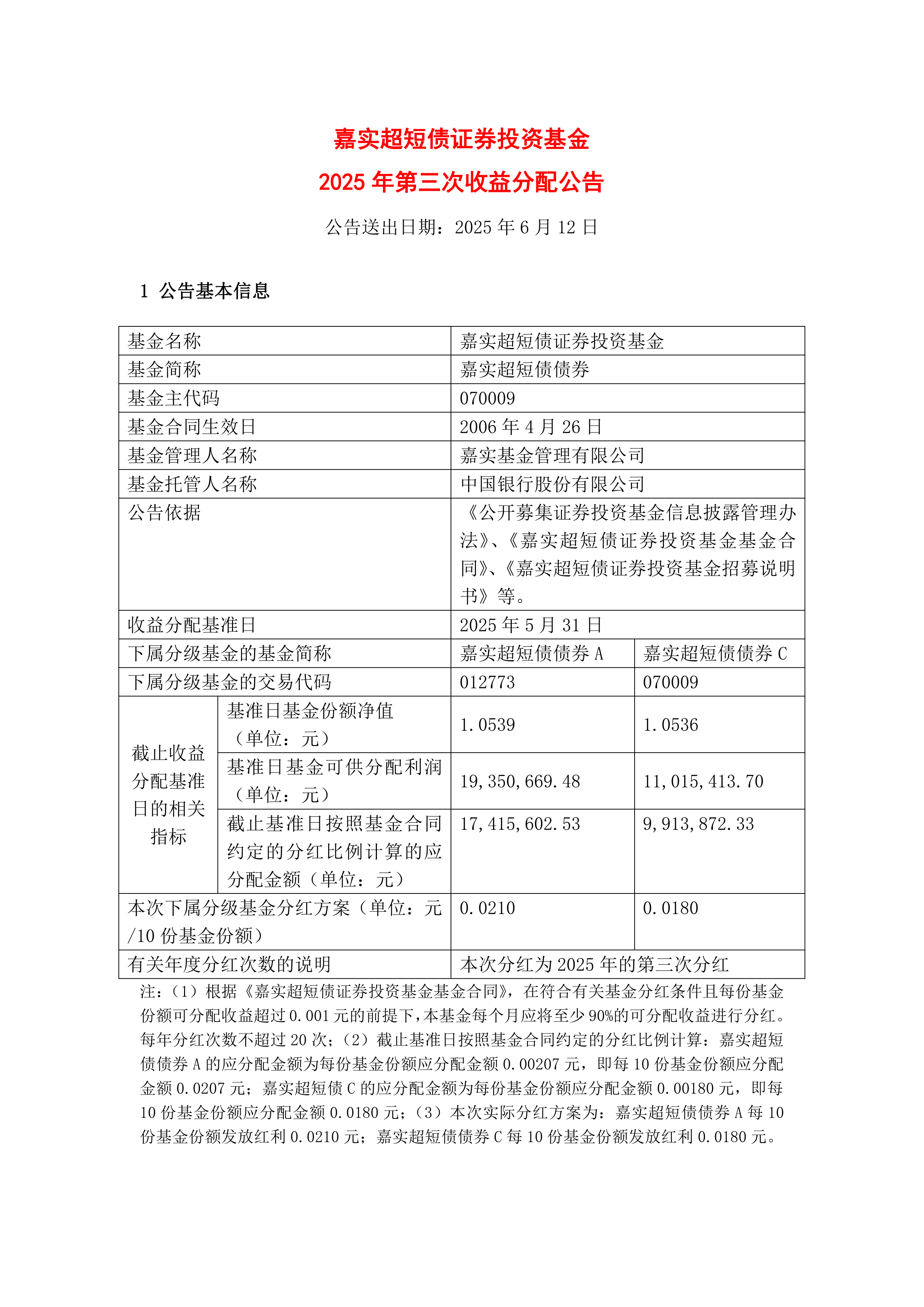 7月超半数债券基金业绩告负 债基赎回潮延续至月末