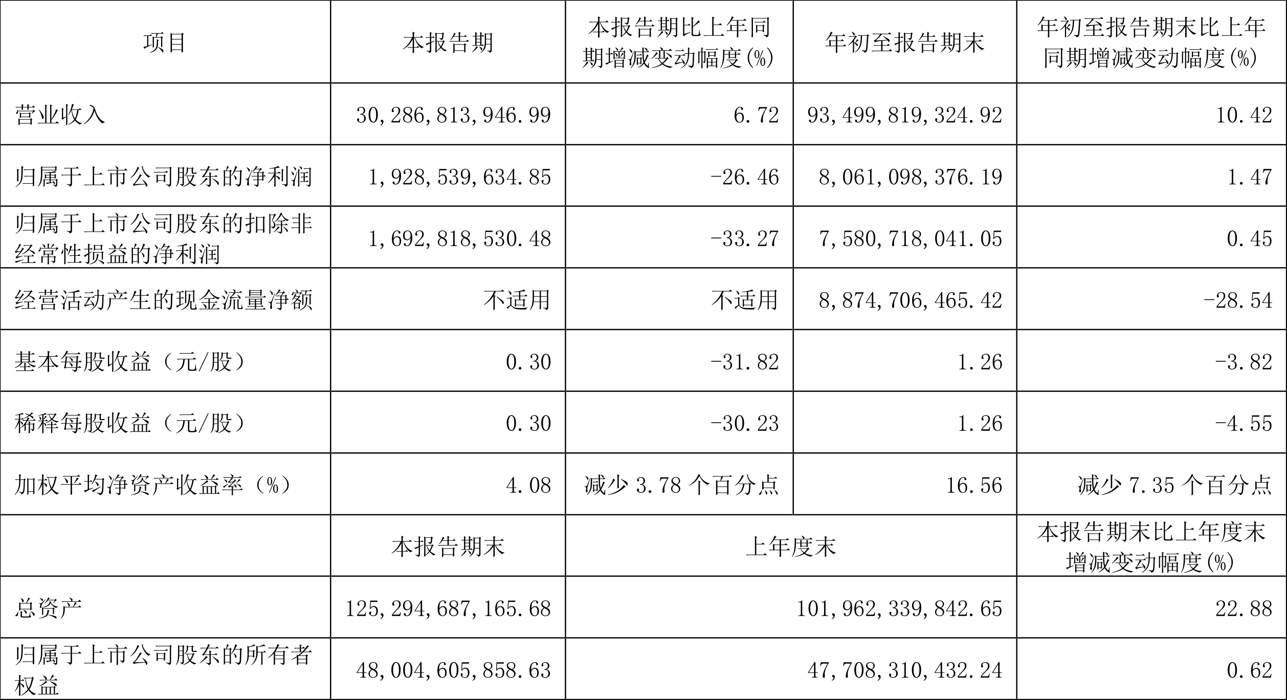 【金融街发布】人民银行:6月份债券市场共发行各类债券87939.5亿元 同业拆借加权平均利率1.46%