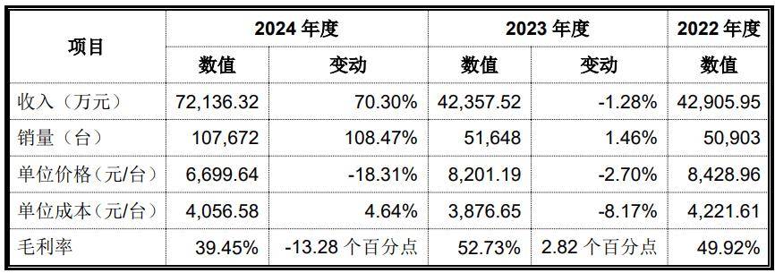 温州银行拟发行首期科技创新债券 募资将用于支持科技创新领域业务