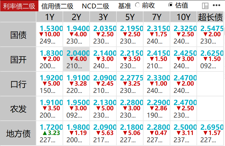 收益率回调别慌!理财公司齐发“定心丸” 债市调整下投资者如何布局