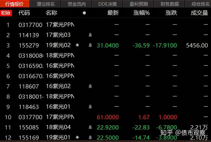 收益率回调别慌!理财公司齐发“定心丸” 债市调整下投资者如何布局