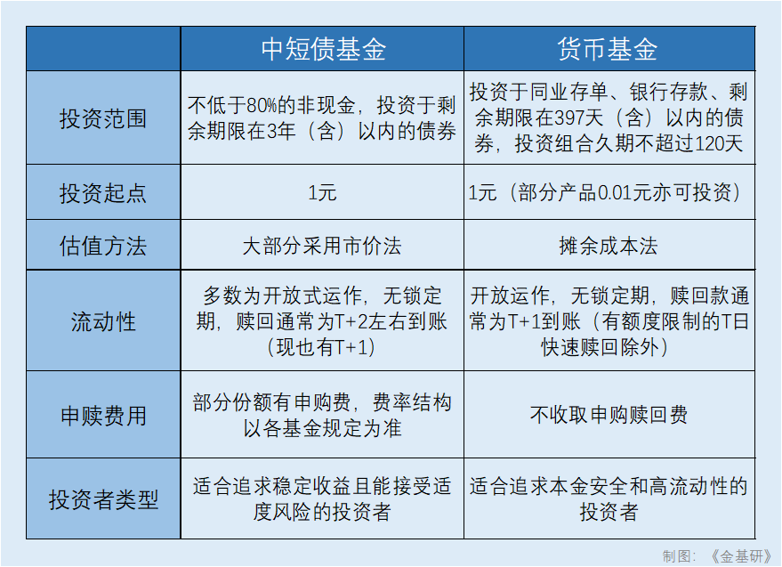6月债券市场共发行各类债券87939.5亿元