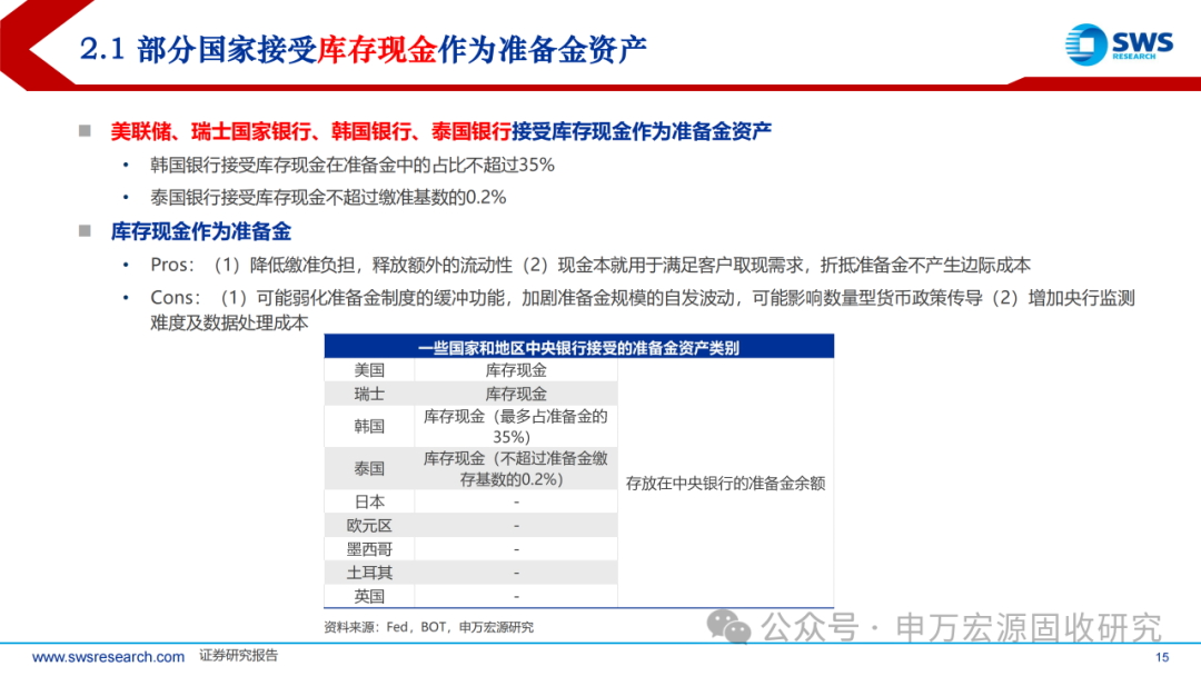 居民存款转移对货币政策影响分析