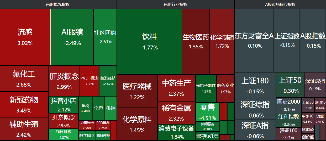 债市收盘|国家发展改革委召开新闻发布会,债市重回窄幅震荡走势