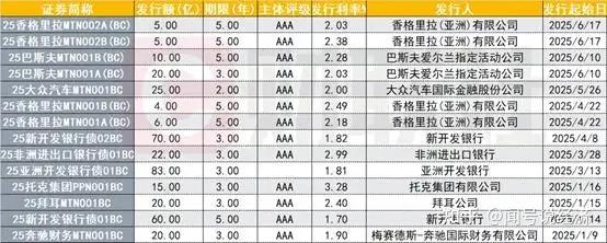 摩根士丹利:期待成为熊猫债市场上的常规发行机构
