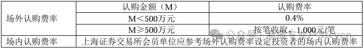 沪市债券新语 | 华电清洁能源REIT登陆上交所 首单央企气电项目引领绿色金融创新