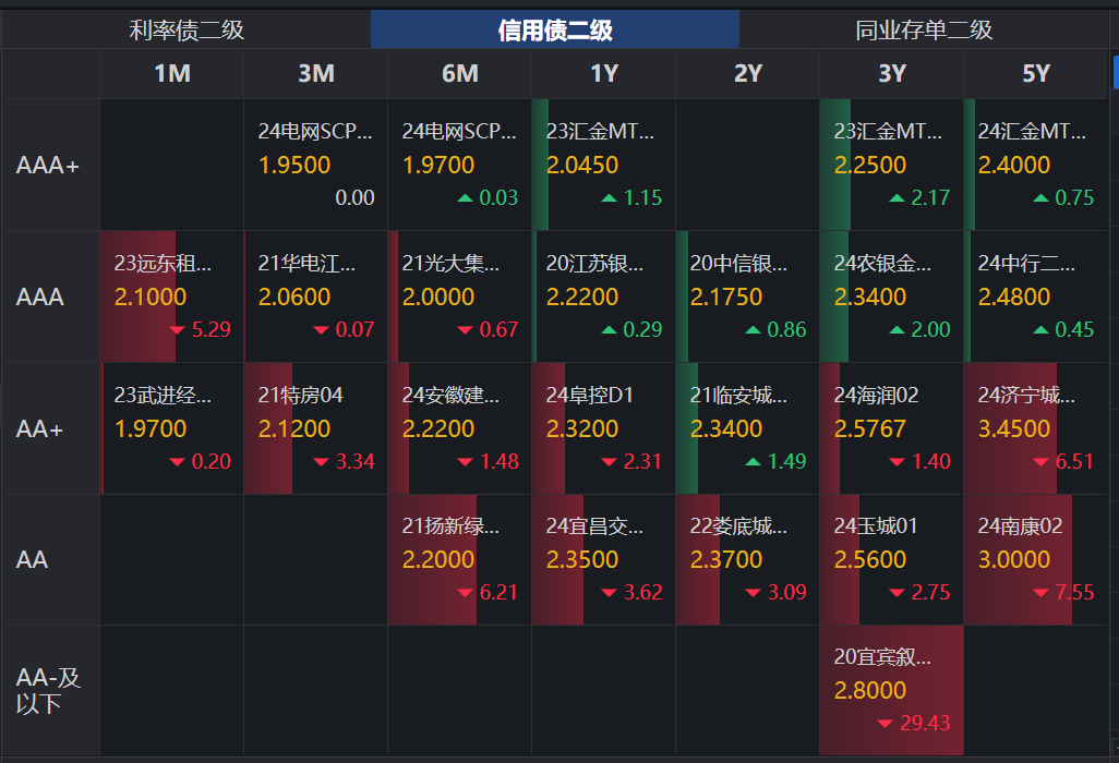 国债等利息收入增值税恢复征收 对债市、财政、银行、个人影响几何?