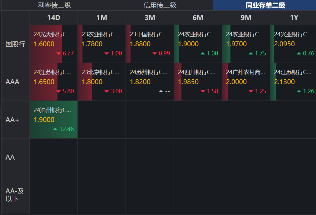 国债等利息收入增值税恢复征收 对债市、财政、银行、个人影响几何?