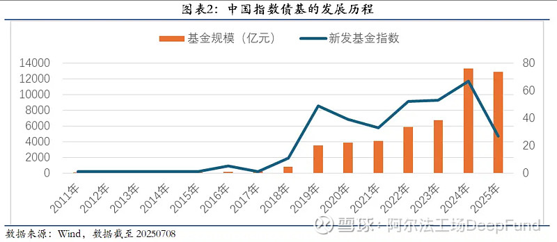 债市修复窗口开启,10Y国债或重返1.65%,政治局会议再度明确“反内卷”决心 | 债圈大家说(周刊)