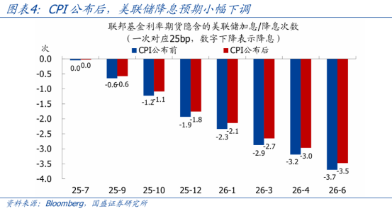 债市修复窗口开启,10Y国债或重返1.65%,政治局会议再度明确“反内卷”决心 | 债圈大家说(周刊)