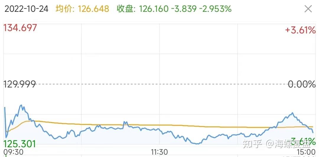 东杰转债大涨20%