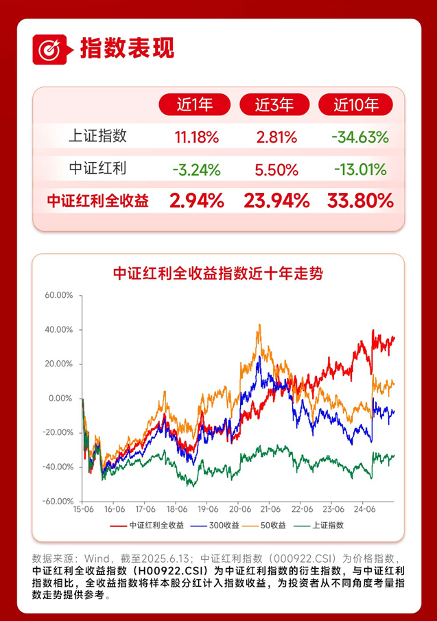 华泰证券：国债等利息增值税复征对险资影响有限