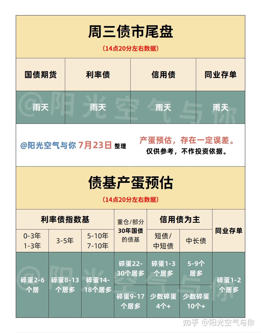债市早参8月4日|国债等利息收入8月8日起恢复征税，债市影响几何？财政部通报六起隐债问责典型案例