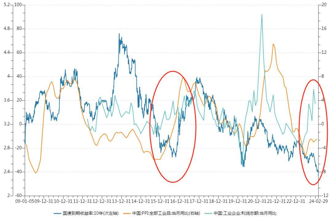 【债市观察】国债等利息收入8月8日起恢复征税 机构“抢券”收益率快速下行