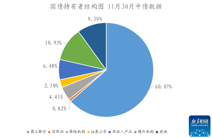 【债市观察】国债等利息收入8月8日起恢复征税 机构“抢券”收益率快速下行