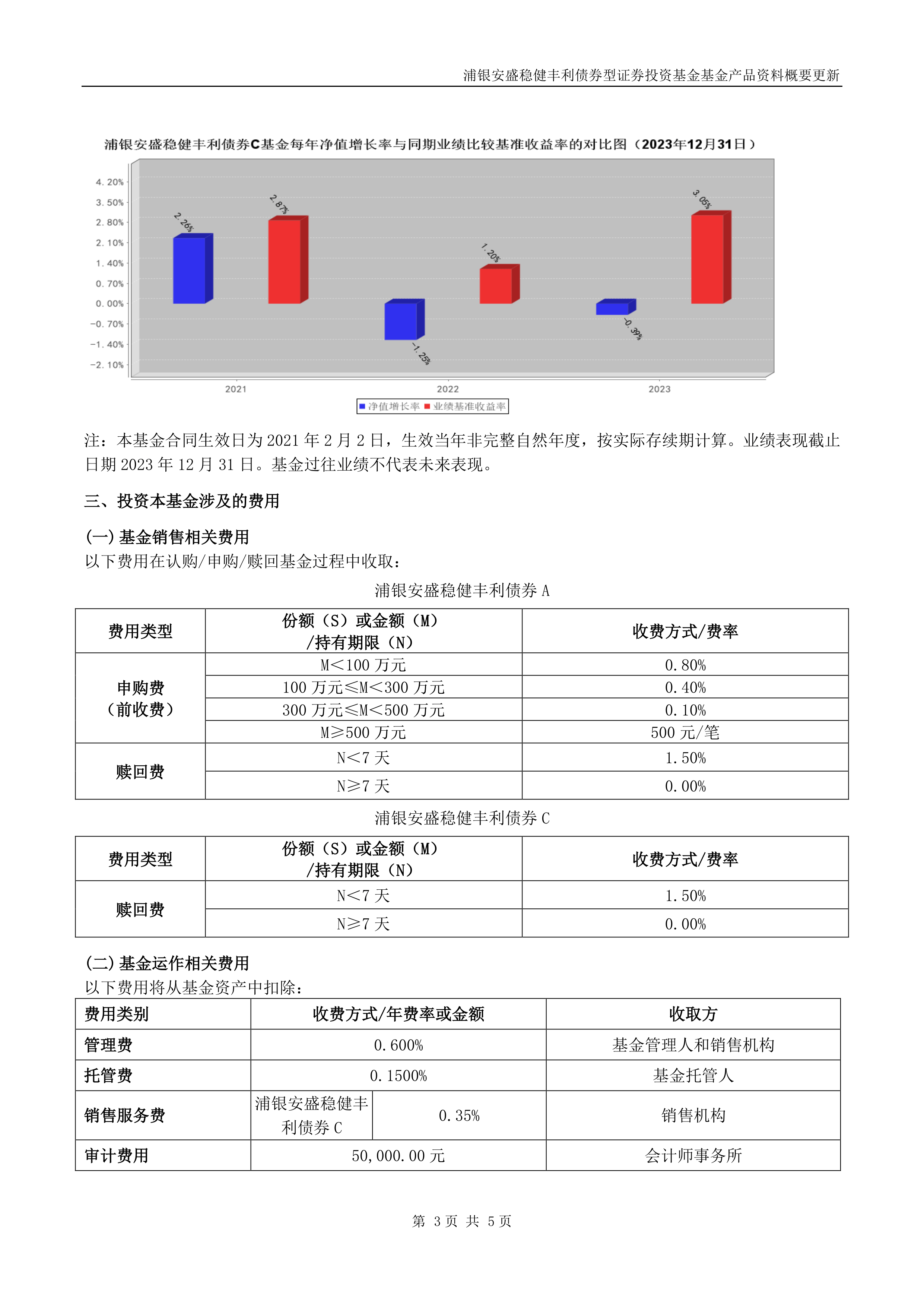 闲钱管理升级新选择 工银稳健丰裕30天持有债券基金即将发行
