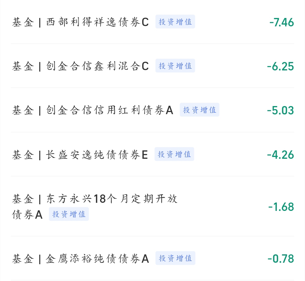 最近债基跌惨了，是跑？是留？还是买入？