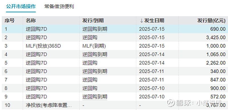 债市早参8月5日|央行7月未进行公开市场国债买卖;央企券商再起剥离传闻,中航工业集团被卷入