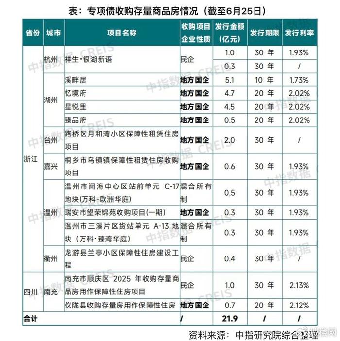 超6000亿元！7月新增专项债发行规模创年内新高