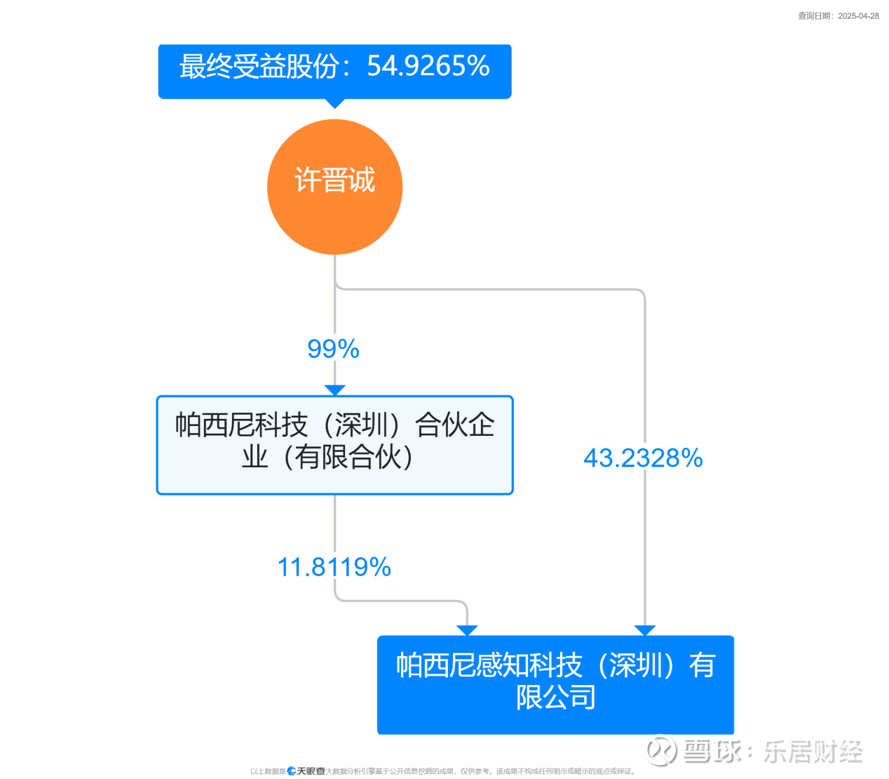 3个月6次出手具身智能！京东领投“帕西尼”