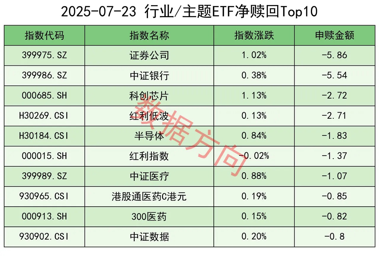 中证转债指数收涨0.82%,407只可转债收涨