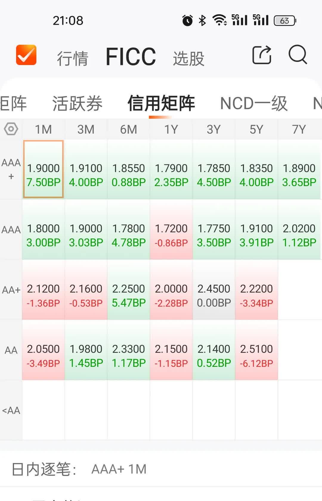 债市收盘|股债双强，10年期国债活跃券收益率下行0.4BP