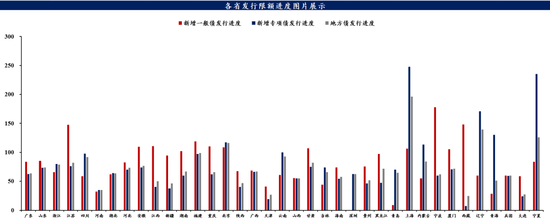 8月5日全国共发行10只地方政府债,共计384.9516亿元