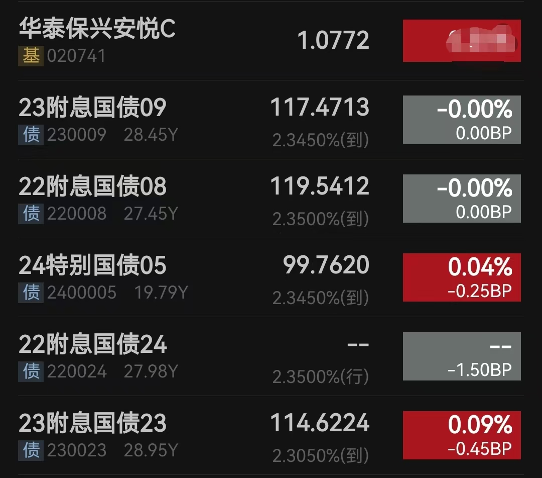 部分理财产品因债市调整现净值回撤