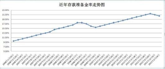 债券利息要征税,对普通人的真正的影响在这里