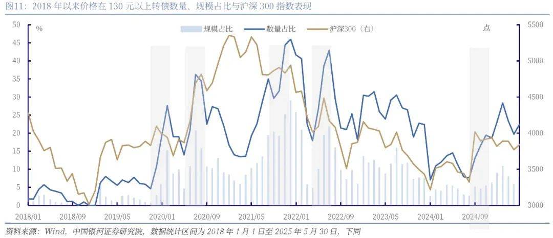 存量频强赎增量难放量 可转债供不应求局面加剧