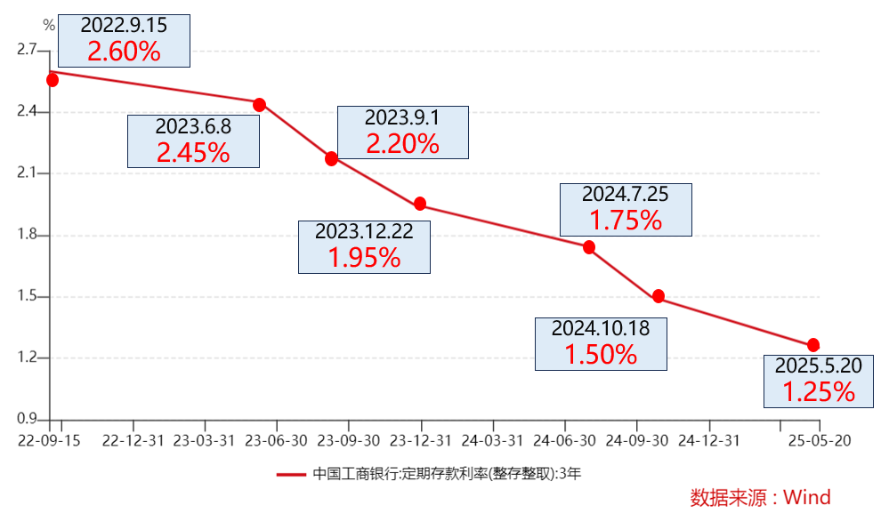 机构：债券增值税调整 对银行资产端触动更大