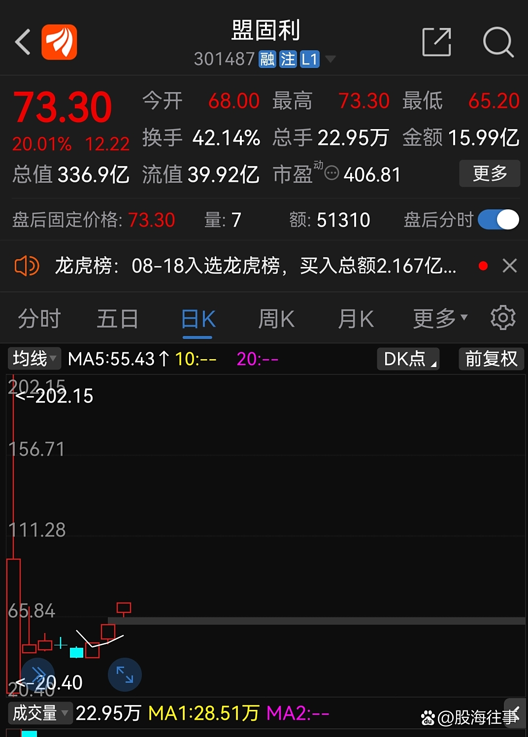 创投容亏容错暖风频吹，回购条款未见明显松动