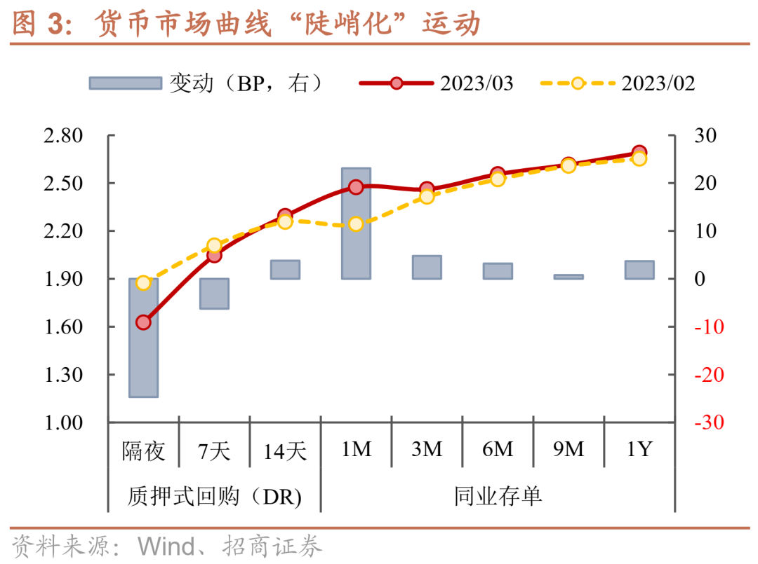 债市重回低波 DR001下探1.3% 美联储主席继任战提前打响 | 债圈大家说08.05