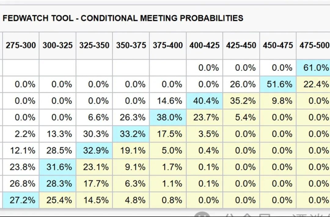 债市重回低波 DR001下探1.3% 美联储主席继任战提前打响 | 债圈大家说08.05