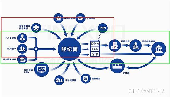 债券增值税调整“激起千层浪” 投资端选项多元化 配置资金酝酿分流