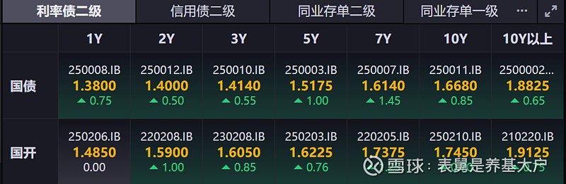 债市早参8月6日|央行等七部门发文 多处提及债券支持；部分债基开始过苦日子 频繁遭赎回