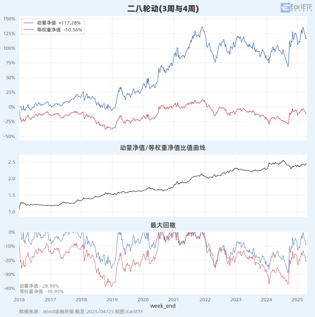 中证转债指数收涨0.58%