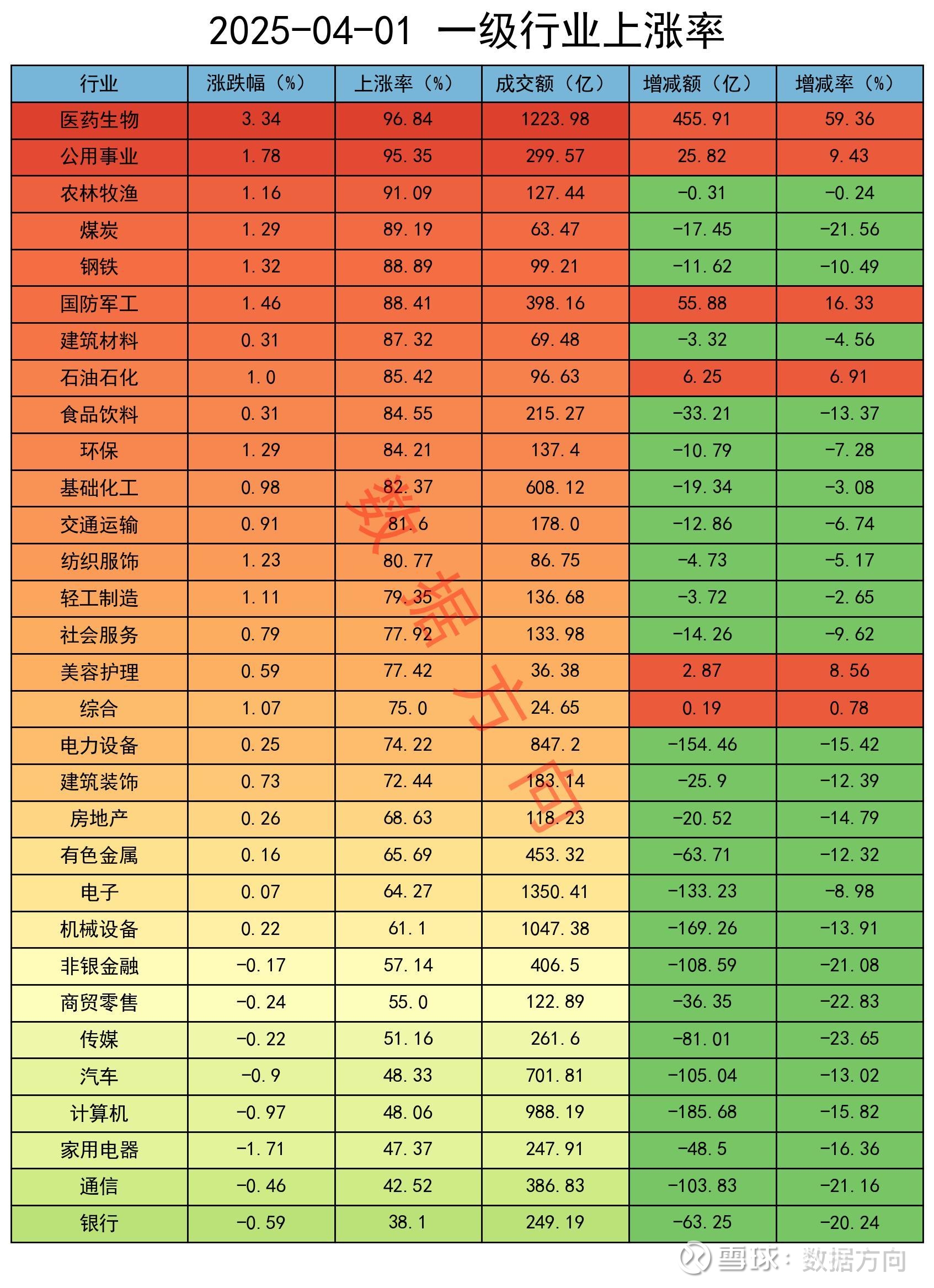 中证转债指数早盘收涨0.37%