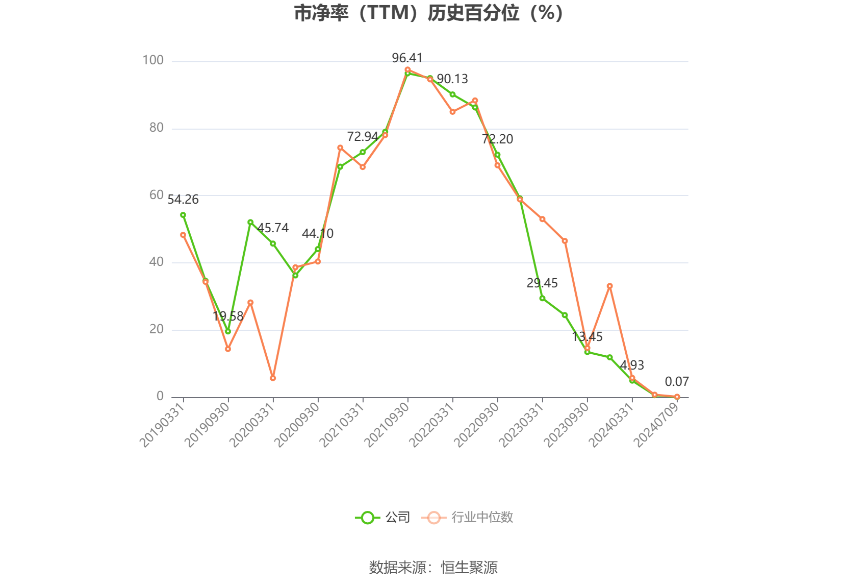中证转债指数收涨0.58%,380只可转债收涨